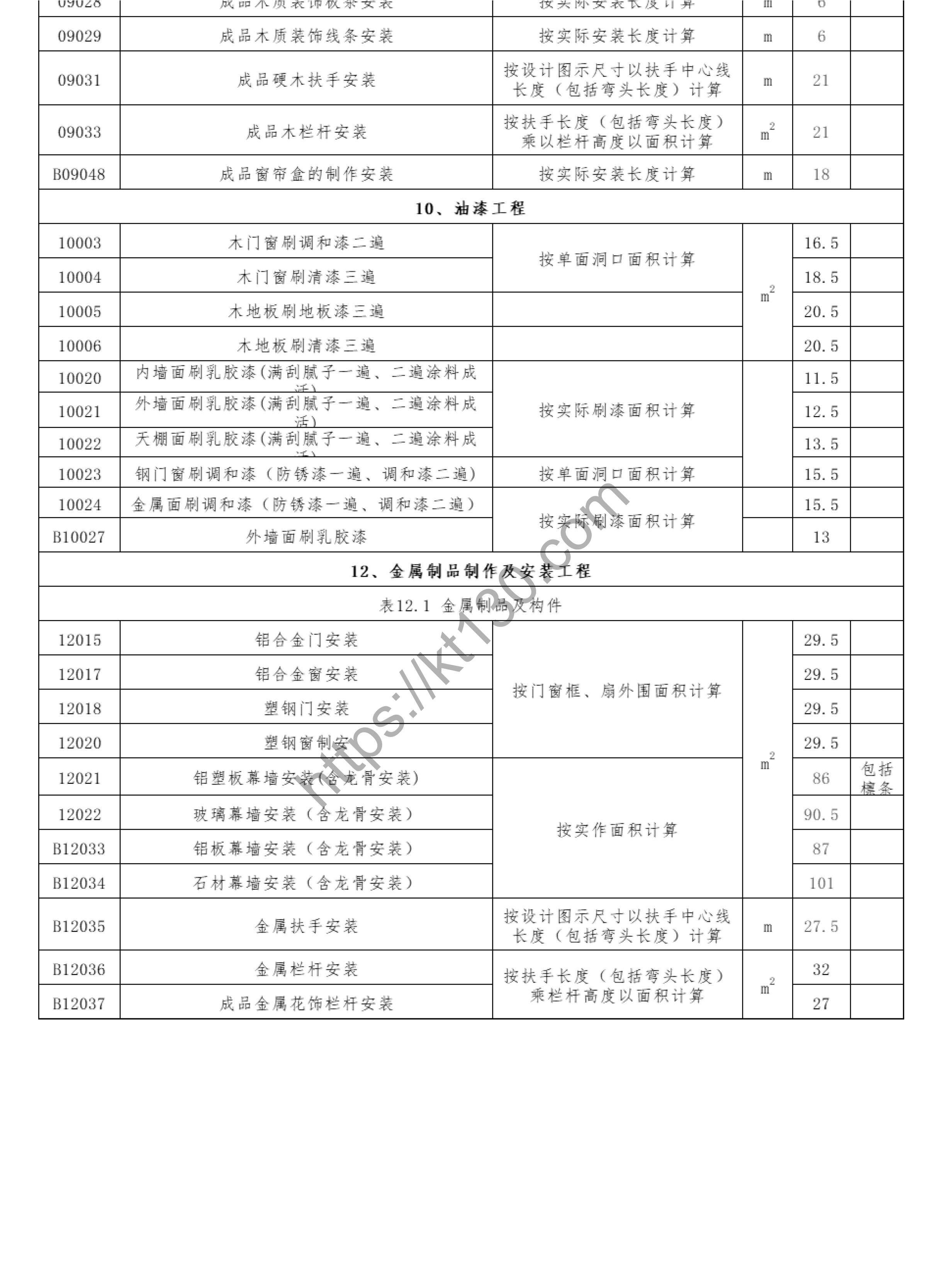 九江市2022年第一季度建筑材料价_人工市场价_41580